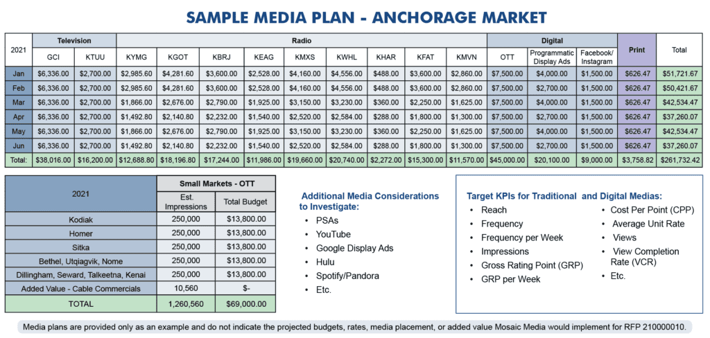 Sample Media Plan